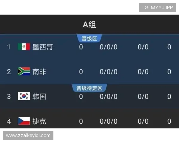 澳大利亚冲击2026世界杯出线形势分析:能否从死亡之组突围 澳大利亚冲击2026世界杯出线形势分析:能否从死亡之组突围